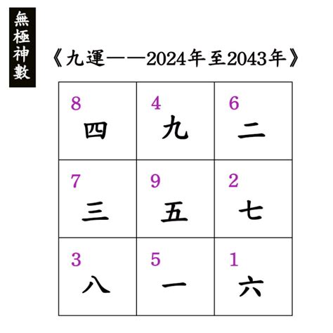 2024年 九運